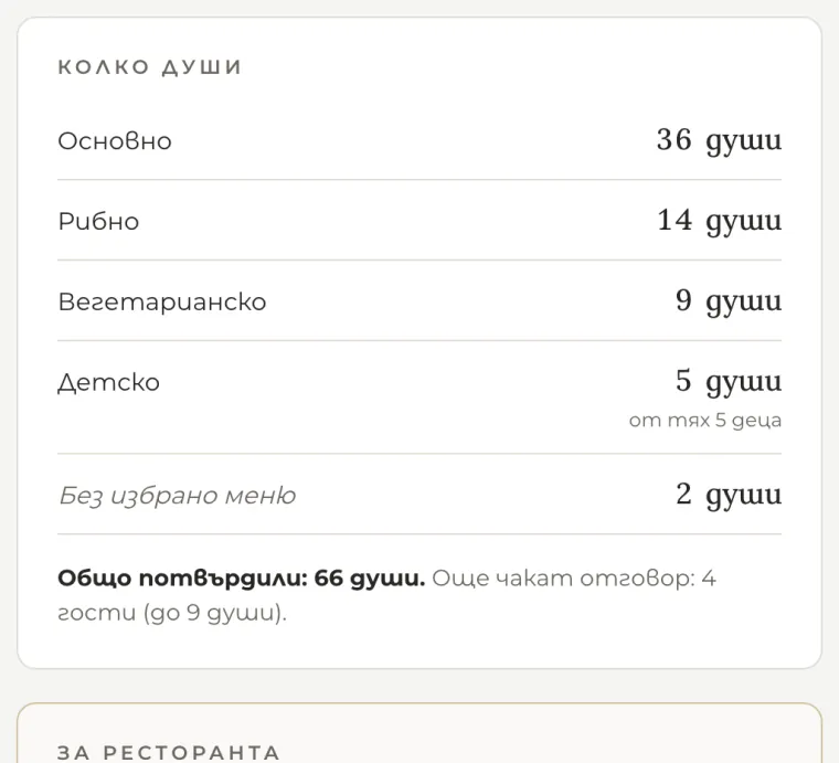 Колко души: основно 36, рибно 14, вегетарианско 9, детско 5 – общо потвърдили 66